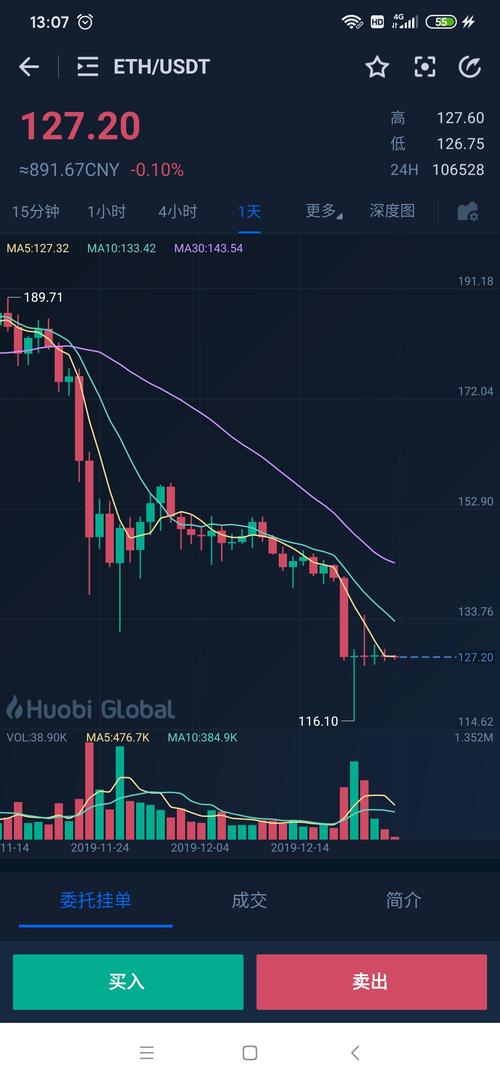 以太坊啊以太坊-以太坊以太坊今日价格