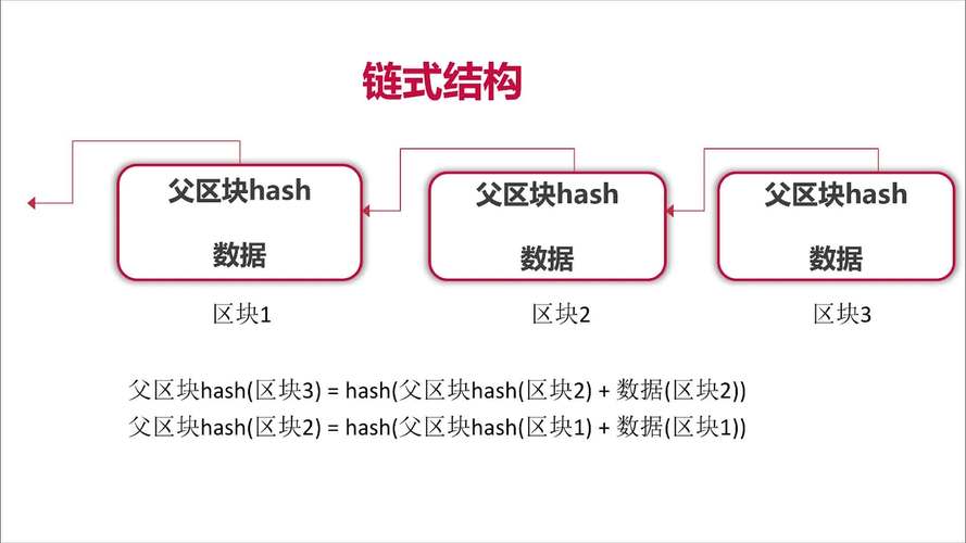 区块链道是什么