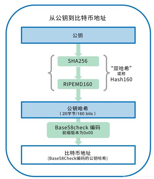 什么是比特币地址