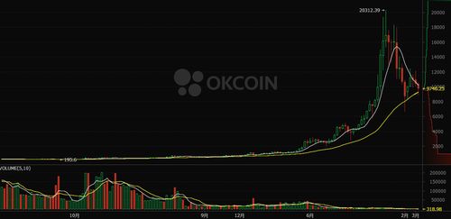 okcoin为什么打不开