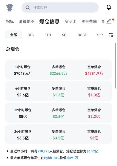 比特币什么时候能破2万