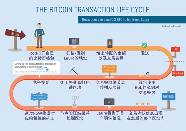 比特币为什么合法