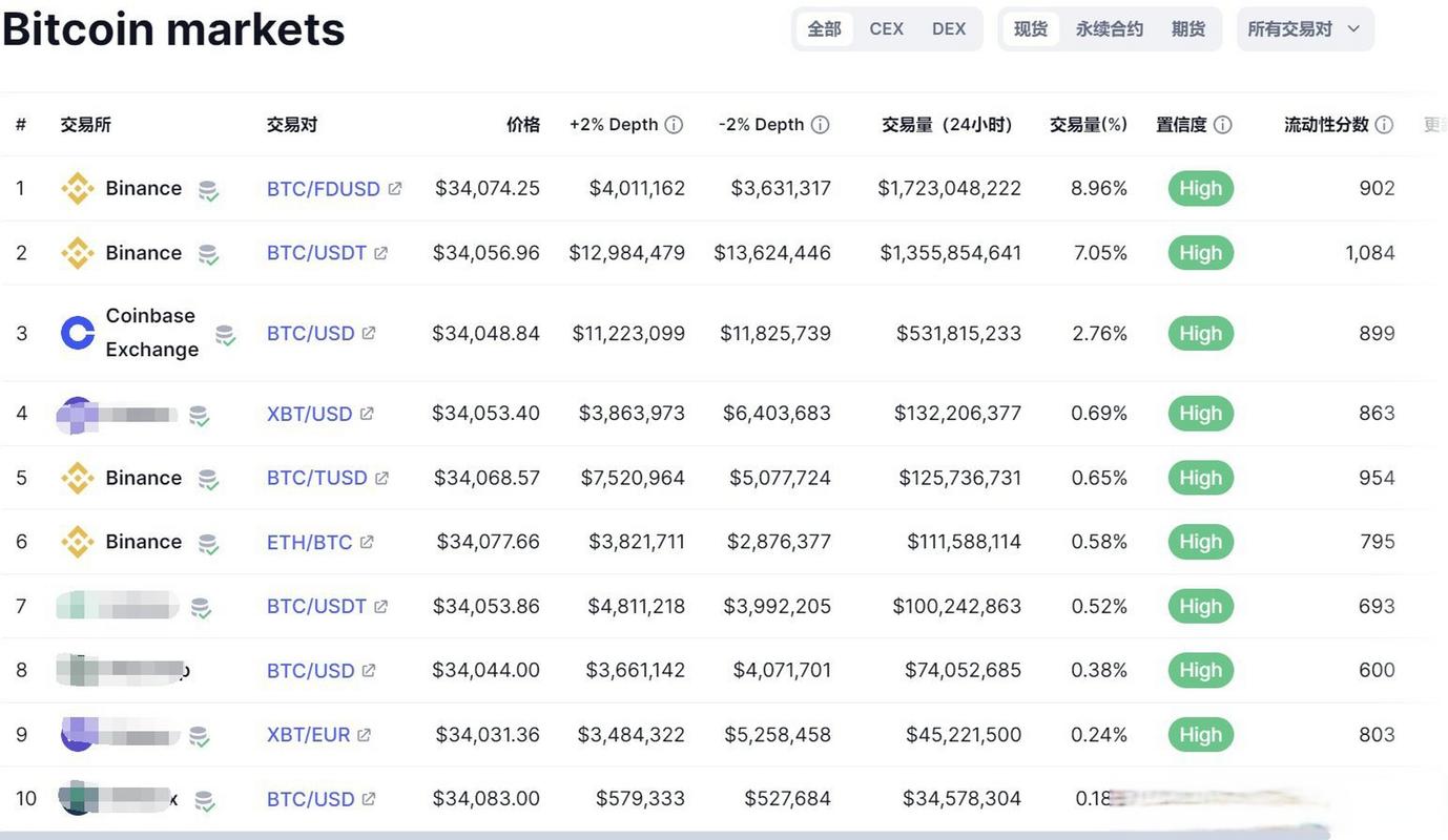 比特币成交量是什么