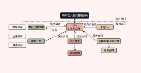 spv账户是什么意思