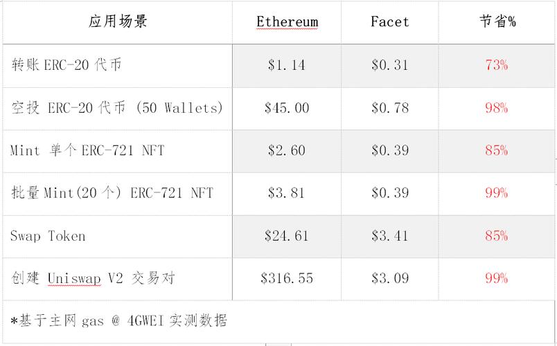 以太坊批量-以太坊批量导入智能合约