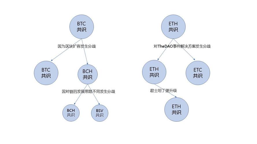 以太坊贸易怎么玩-以太坊贸易网