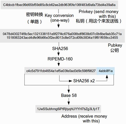 比特币OKEx是什么