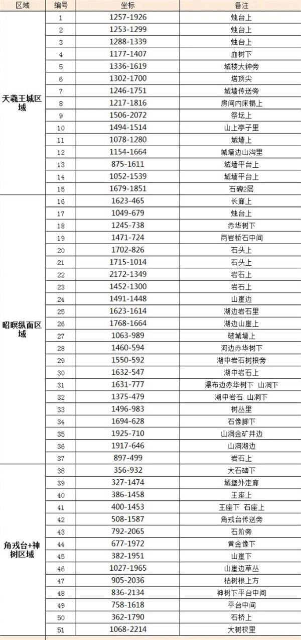 《逆水寒手游》金缕翠团坐骑获取方法分享