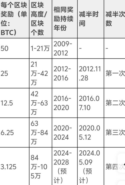 什么是比特币网络