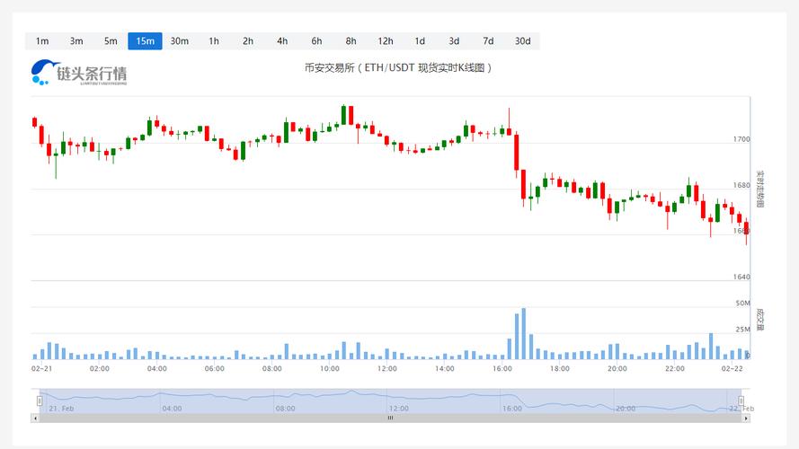 以太坊(-以太坊最新价格行情