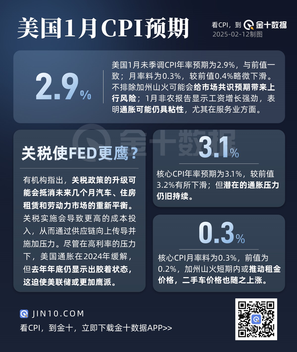 CPI数据或让美联储更谨慎！黄金多头还能撑住吗？