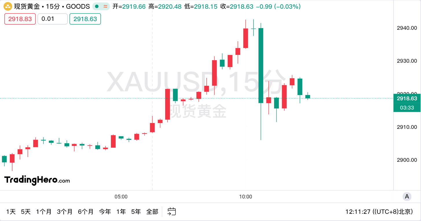 大宗商品之王警告：黄金长期看涨，但现在“有点拥挤”！