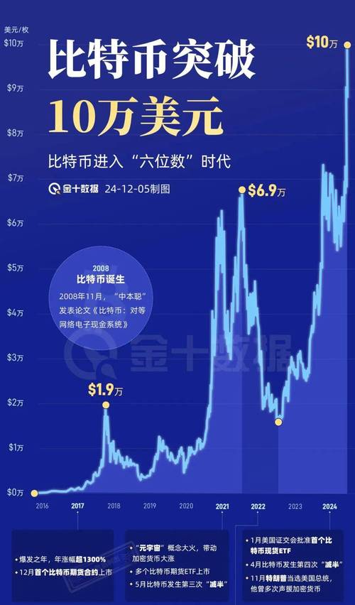 比特币什么价位