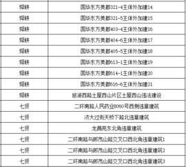 山西省昔阳县赵壁乡黄岩村拆迁吗_太原马上要动迁的村