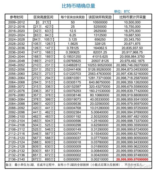 银河挖比特币-银河挖比特币是真的吗