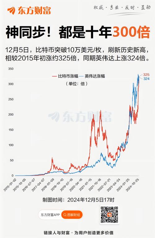 2015年比特币走势图-2015年比特币走势图表