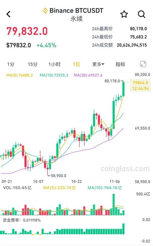 比特币价格预测-比特币价格预测50万美元