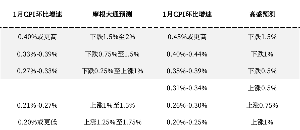 今夜CPI关注度爆表，美股险象迭生！