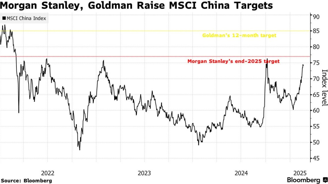 摩根士丹利重大转向：不再看空，中国股市发生“结构性转变”