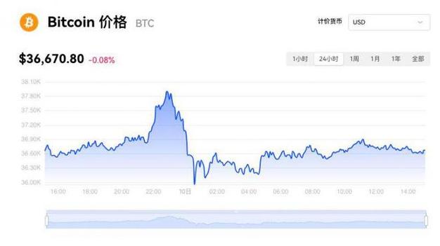 比特币circle-比特币最新价格