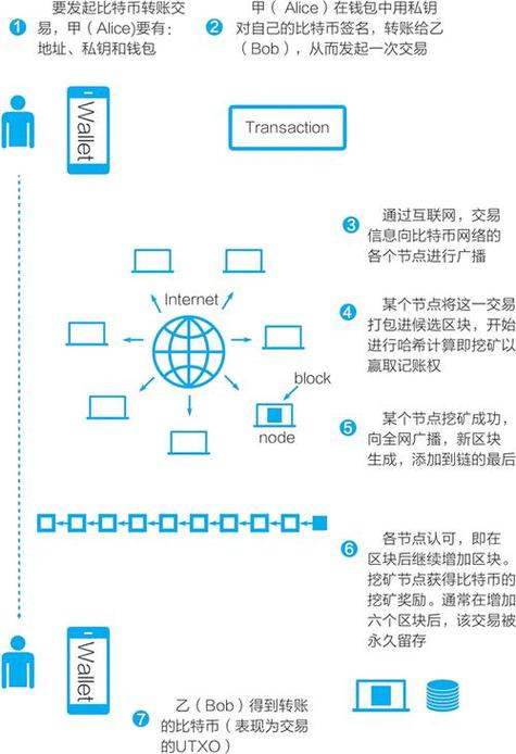 比特币区块结构