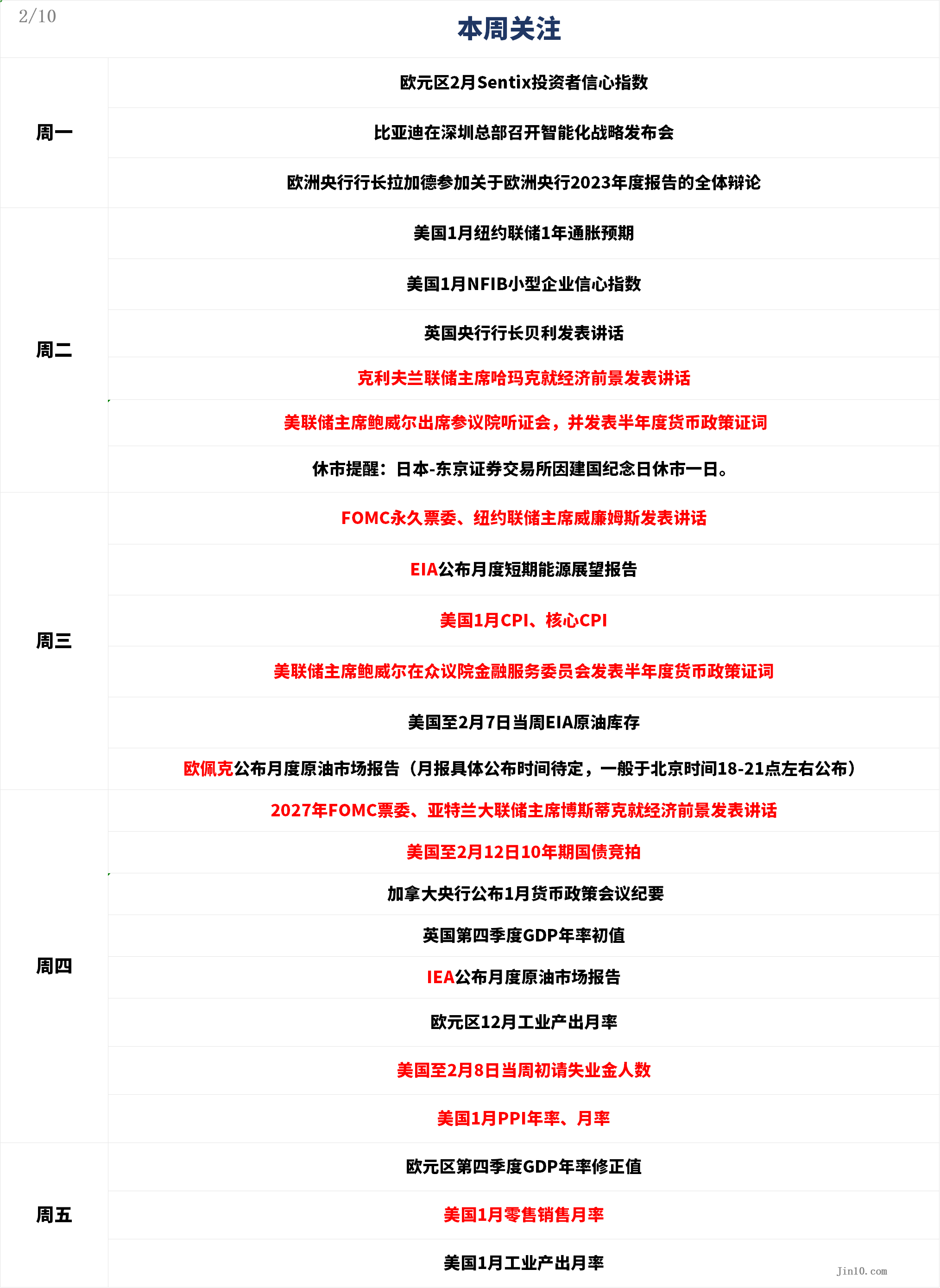 一周展望：鲍威尔携CPI来搅局，黄金回调买入机会浮现？