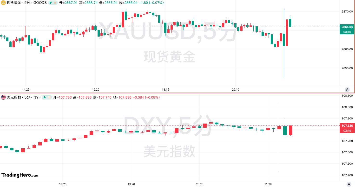 为美联储持续按兵不动“盖章”？美国1月非农数据依旧稳健